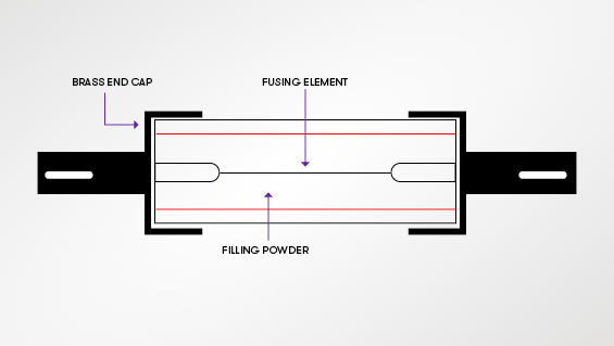 HRC Fuse Types